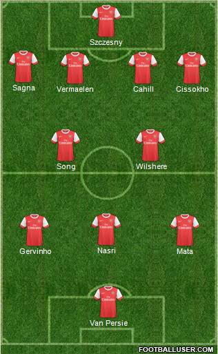 Arsenal Formation 2011