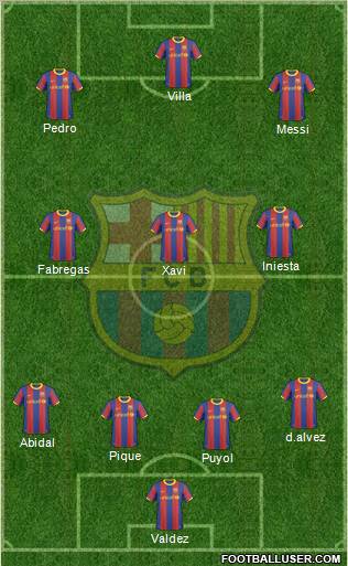 F.C. Barcelona Formation 2011