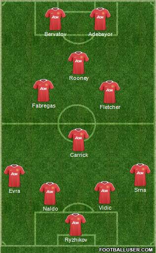 Manchester United Formation 2011