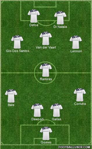 Tottenham Hotspur Formation 2011