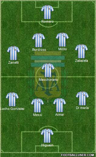 Argentina Formation 2011
