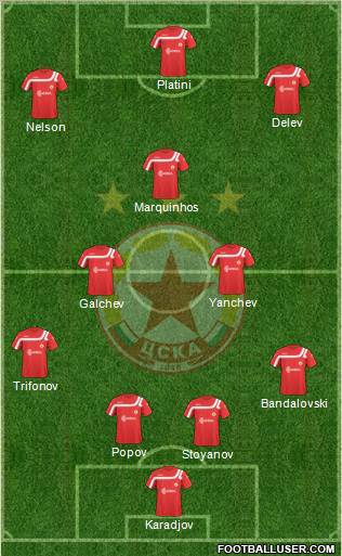 CSKA (Sofia) Formation 2011