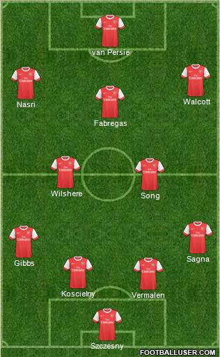 Arsenal Formation 2011