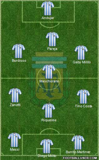 Argentina Formation 2011