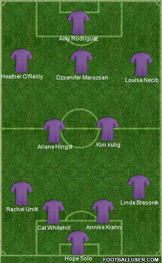 Dream Team Formation 2011