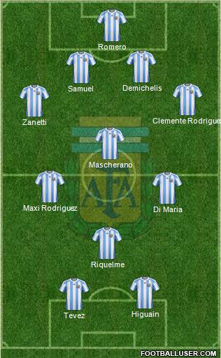 Argentina Formation 2011