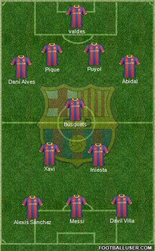 F.C. Barcelona Formation 2011
