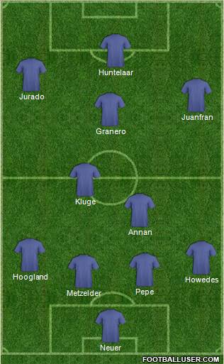 Champions League Team Formation 2011