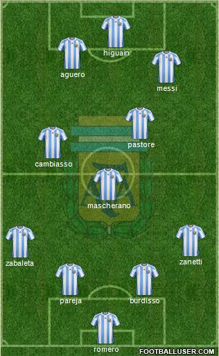 Argentina Formation 2011