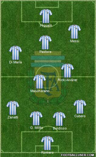 Argentina Formation 2011