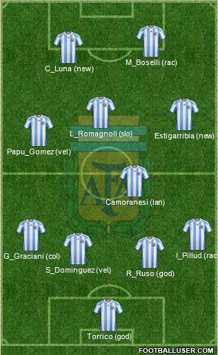 Argentina Formation 2011