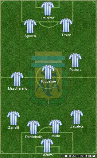 Argentina Formation 2011