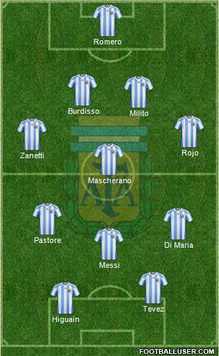 Argentina Formation 2011