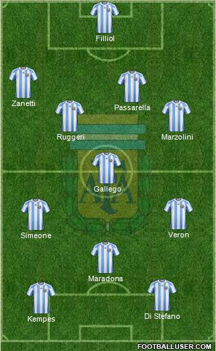 Argentina Formation 2011