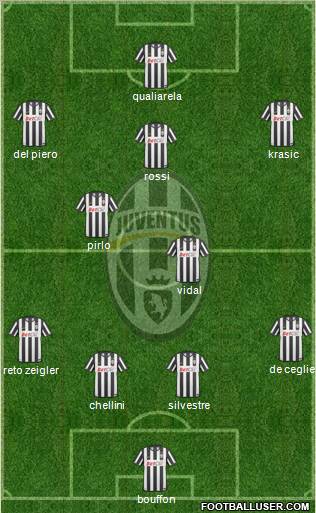 Juventus Formation 2011