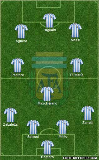 Argentina Formation 2011