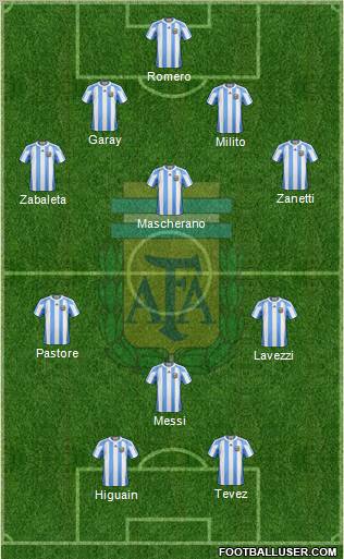 Argentina Formation 2011