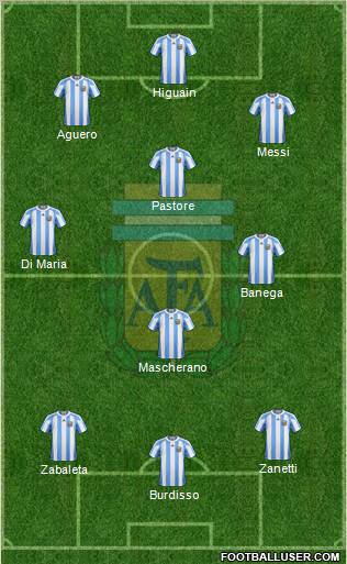 Argentina Formation 2011