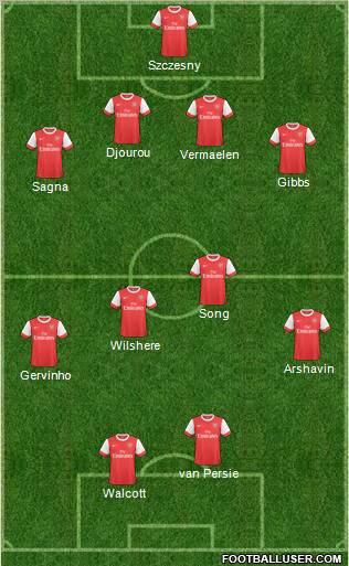 Arsenal Formation 2011
