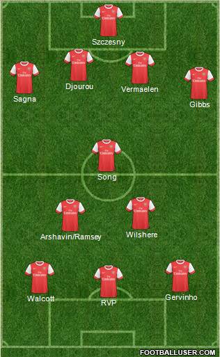 Arsenal Formation 2011