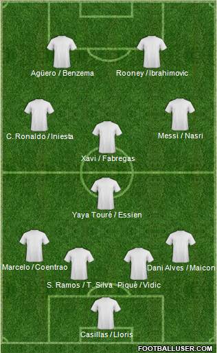 Dream Team Formation 2011