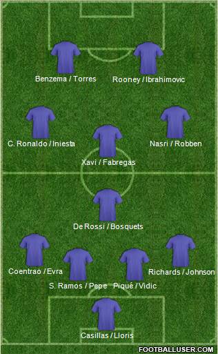 Dream Team Formation 2011