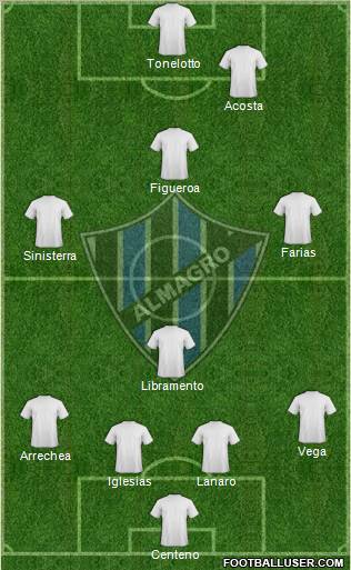 Almagro Formation 2011