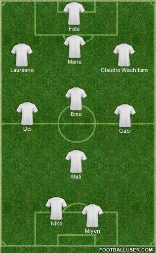 Champions League Team Formation 2011