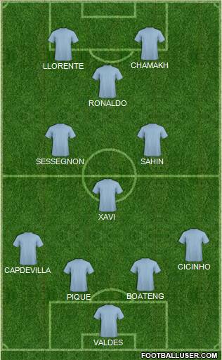 Football Manager Team Formation 2011