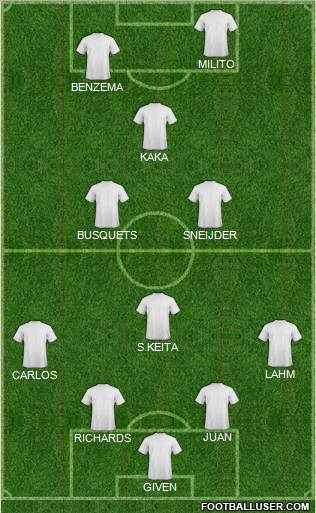 Champions League Team Formation 2011