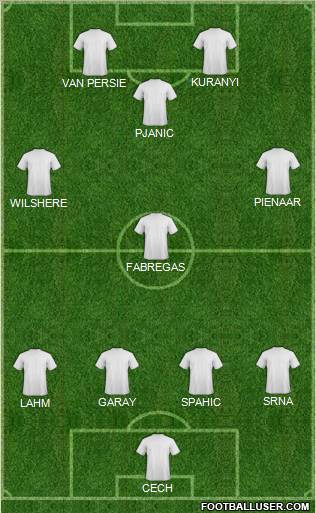 Fifa Team Formation 2011