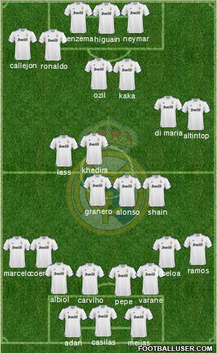 Real Madrid C.F. Formation 2011