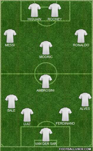 Dream Team Formation 2011