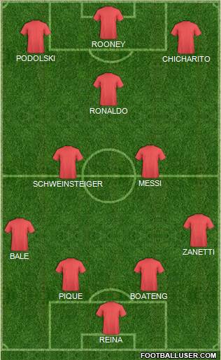 Dream Team Formation 2011