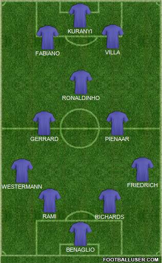 Fifa Team Formation 2011