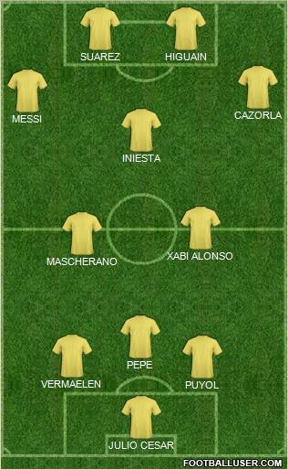 Fifa Team Formation 2011