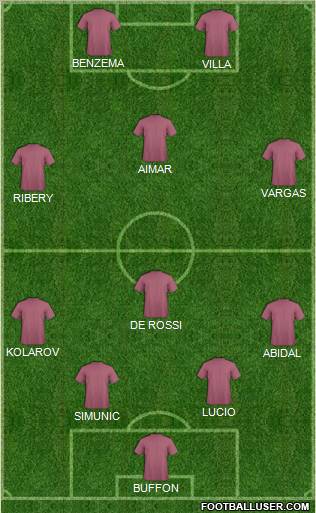 Dream Team Formation 2011