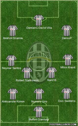 Juventus Formation 2011