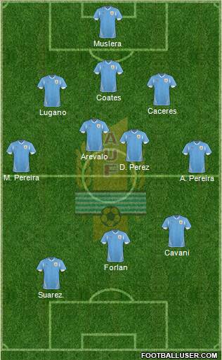 Uruguay Formation 2011