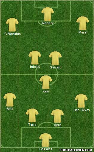 Dream Team Formation 2011