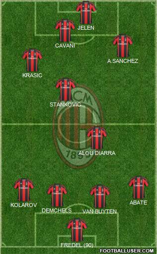 A.C. Milan Formation 2011