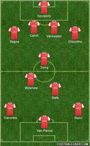 Arsenal Formation 2011