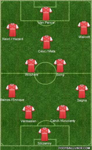 Arsenal Formation 2011