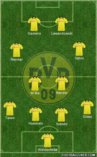 Borussia Dortmund Formation 2011