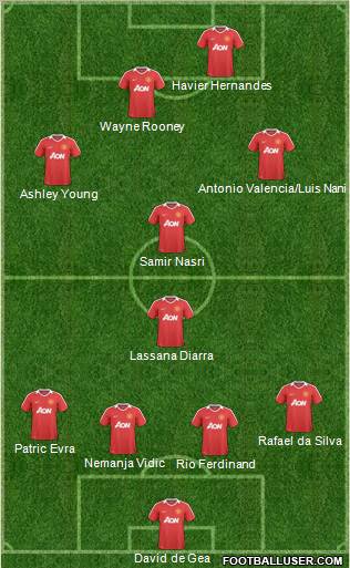 Manchester United Formation 2011