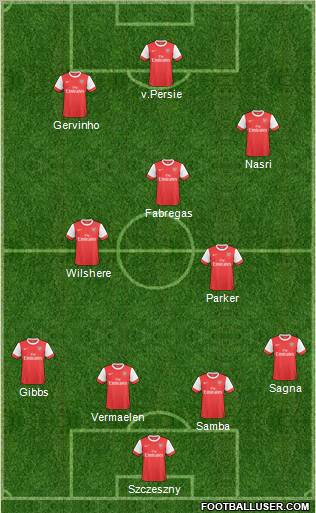 Arsenal Formation 2011
