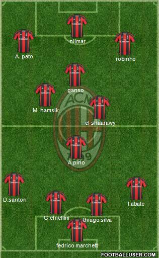A.C. Milan Formation 2011