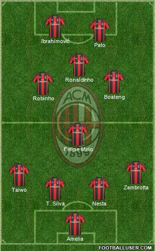 A.C. Milan Formation 2011