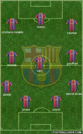 F.C. Barcelona Formation 2011