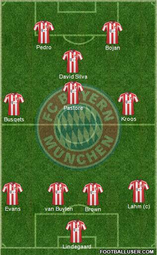 FC Bayern München Formation 2011